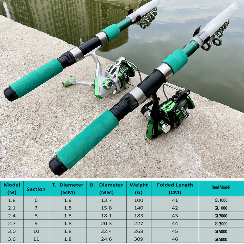 Super Hard Sea Fishing Rod Set - Fishing Rod Combo ulasan dan harga