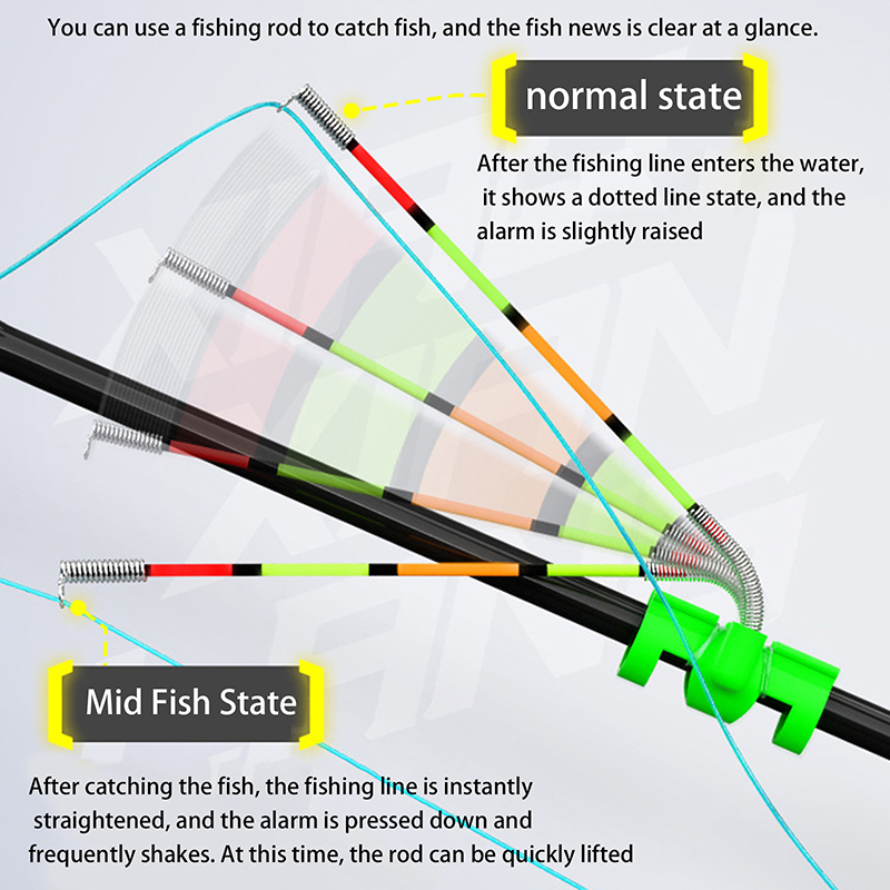 Night Fishing Removable Waterp - Fishing Rod Building Kit ulasan dan harga